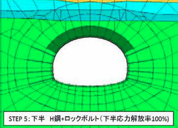 二次元FEM解析